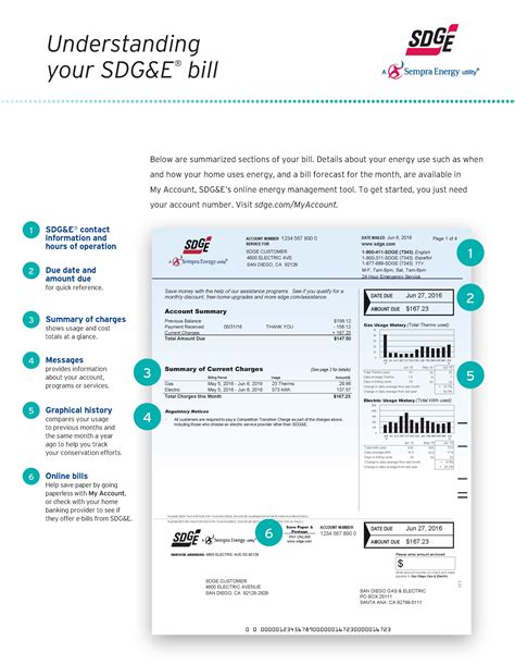 smart energy systems credit card charge|sdge bill matrix pay.